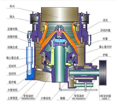 破碎機油缸